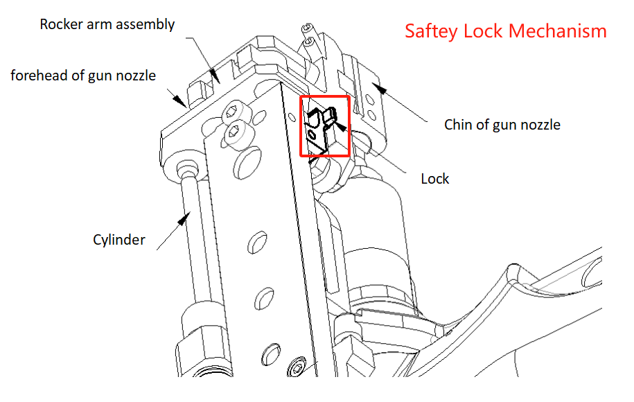 图 4-affesty 잠금 메커니즘