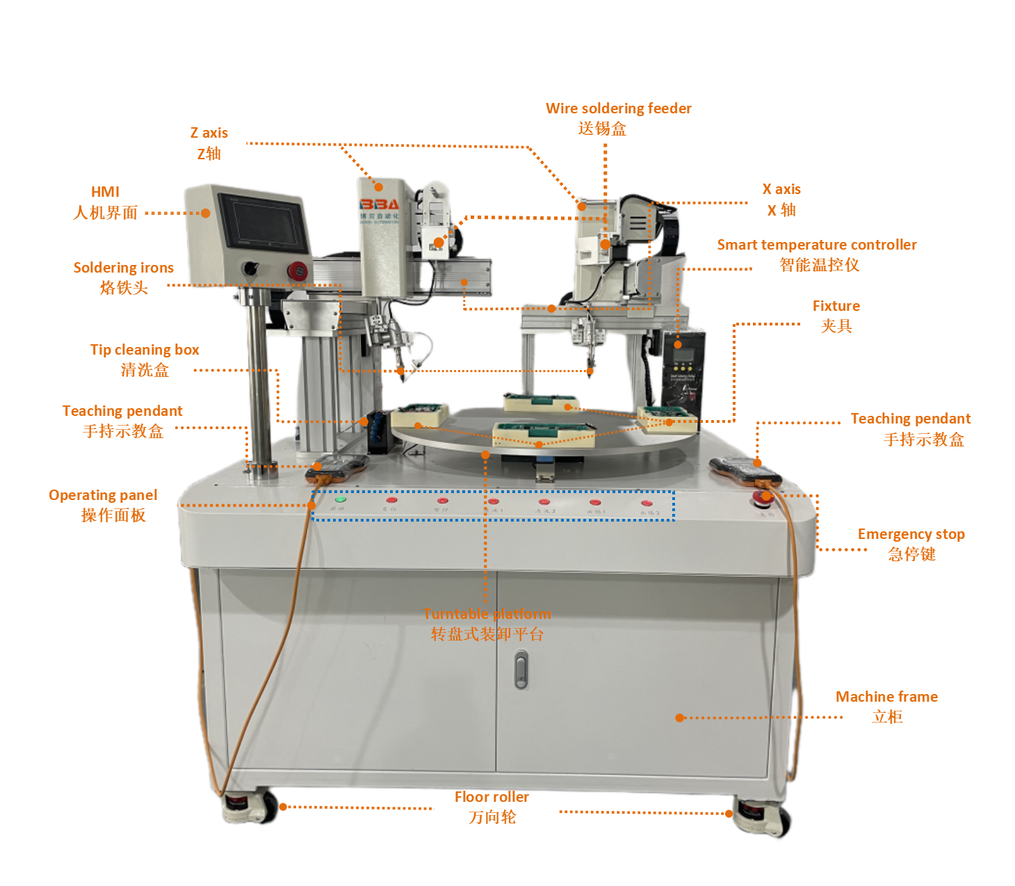 转盘式 转盘式 爆炸图