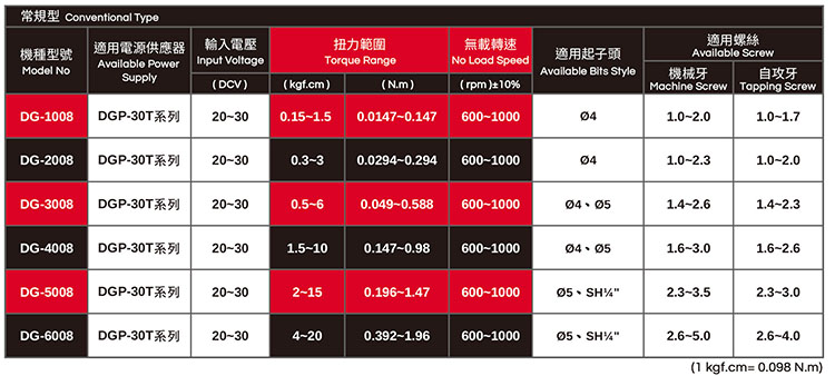 드라이버 매개 변수