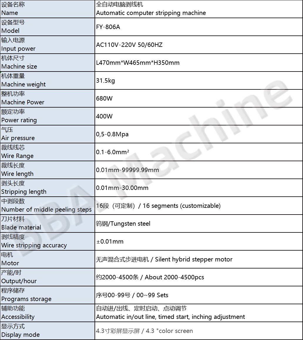 쿠퍼 와이어 절단기